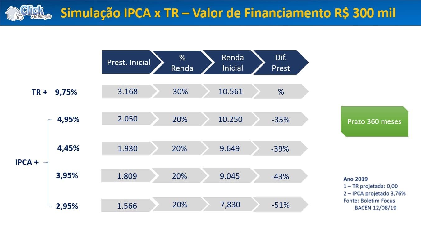 comprar bilhete da loteria federal pela internet