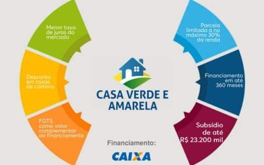 Vista das Mangueiras – Apartamentos MRV